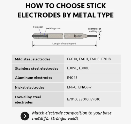 How To Choose The Right Stick Electrode.png How To Choose The Right Stick Electrode.png